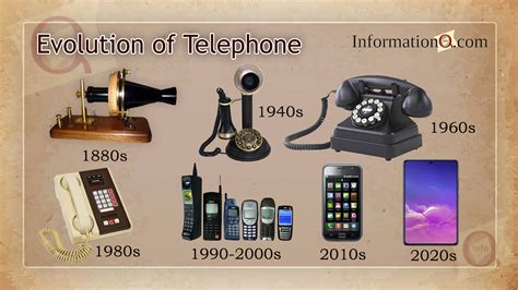 The Evolution Of The Telephone